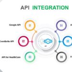 API integration for AI tools