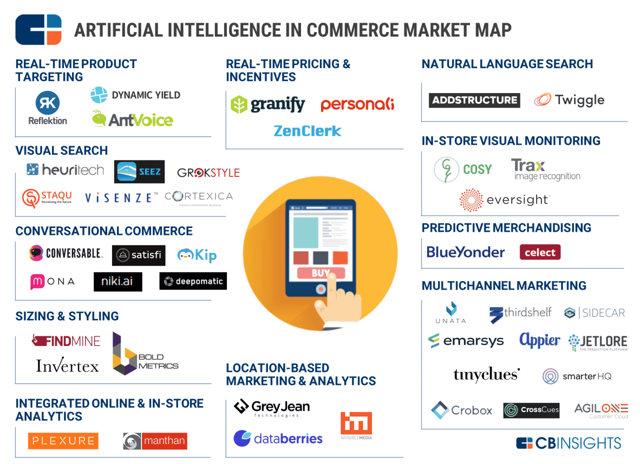 AI tools for retail and e-commerce