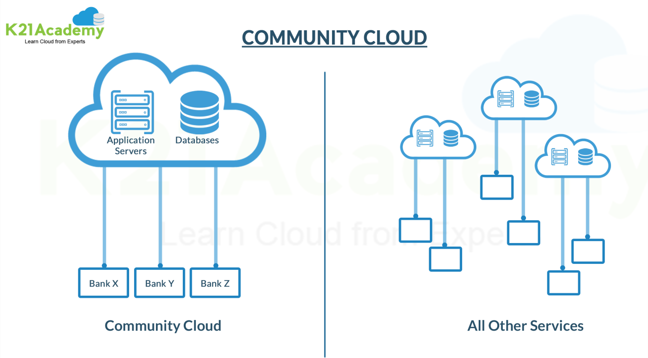 Salesforce community cloud logo partners partner visit resources need rgb