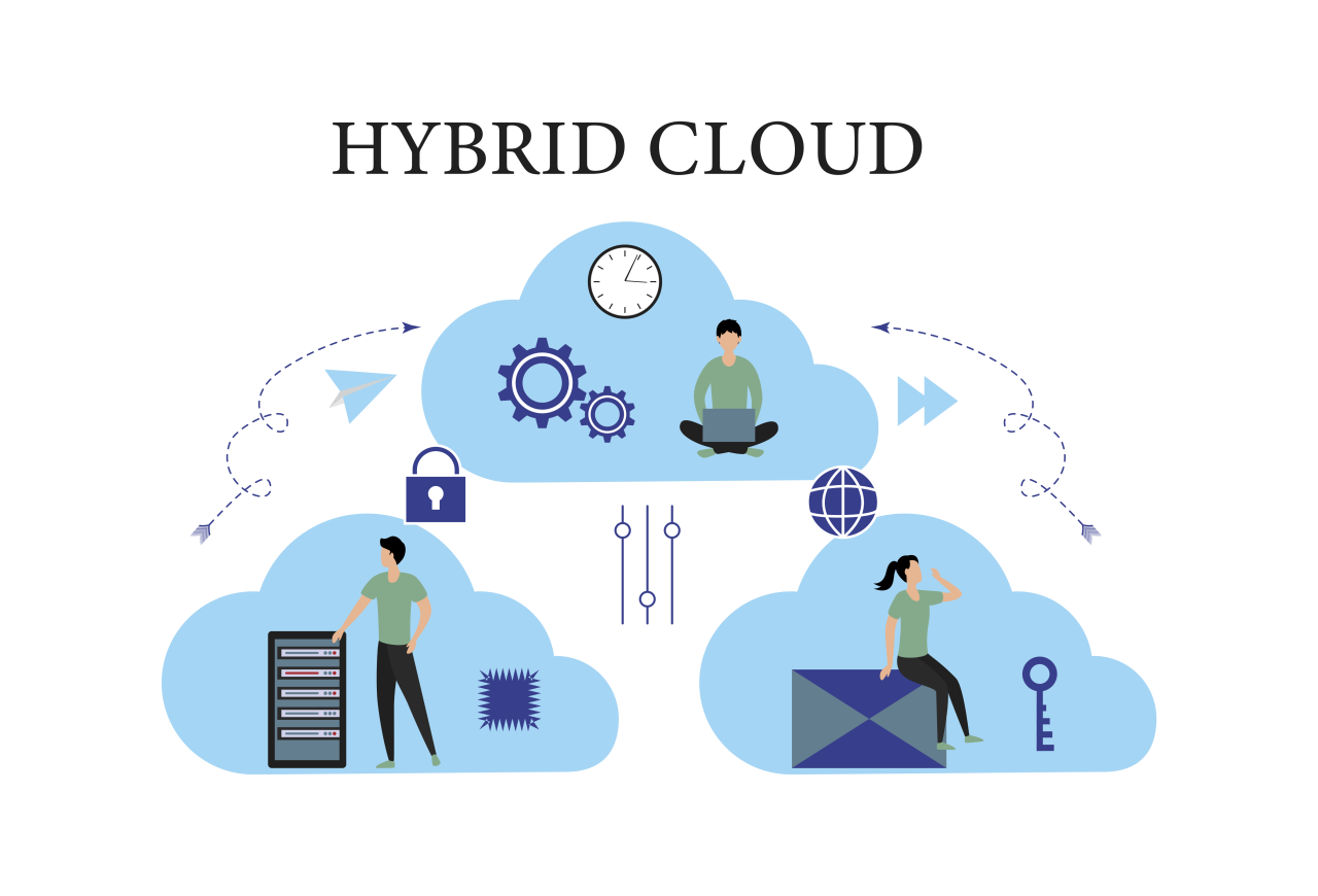 Cloud hybrid future esds