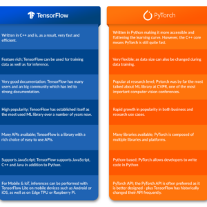 TensorFlow vs PyTorch