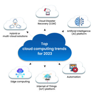 Cloud computing trends