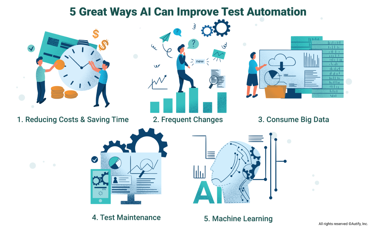 Ai automation test changing ways testing pcloudy