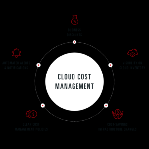 Cloud cost management tips